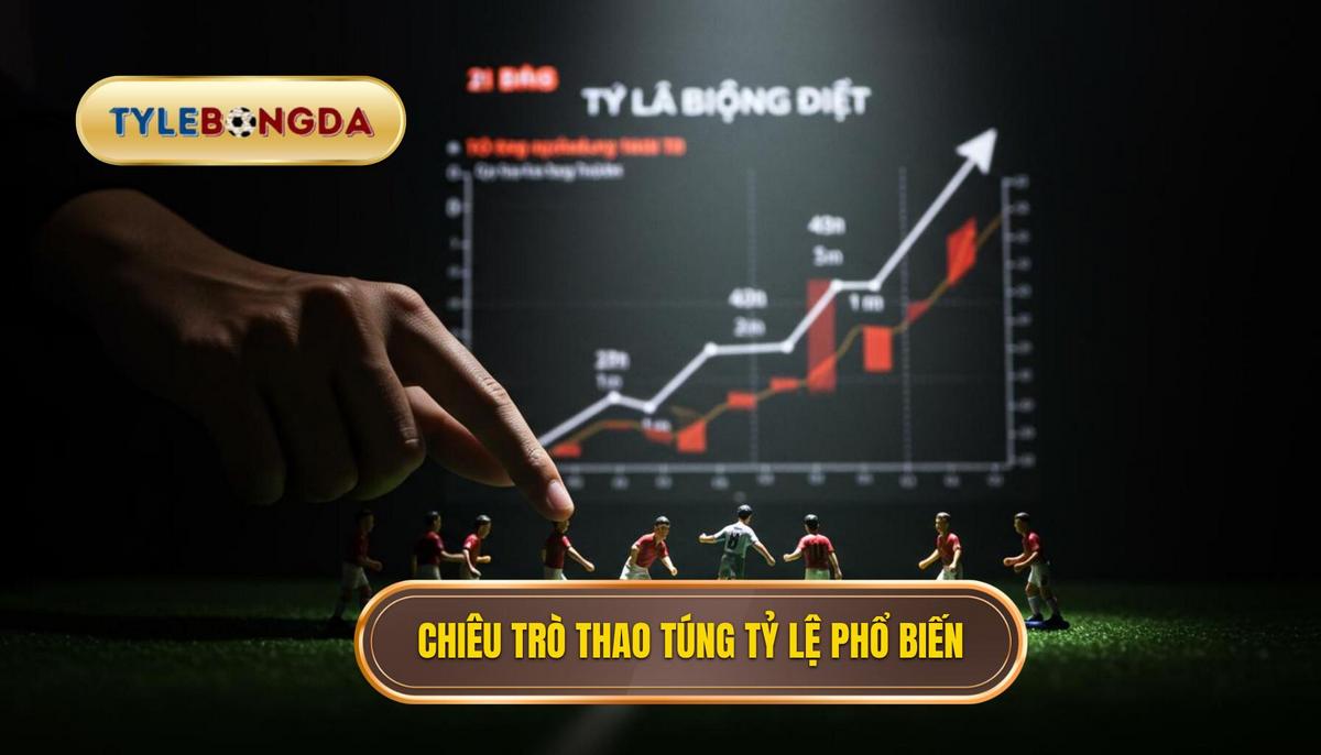 Phần 2_ Các Chiêu Trò Thao Túng Tỷ Lệ Phổ Biến