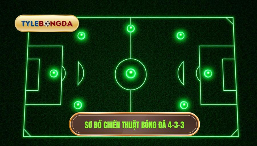 Cấu trúc cơ bản của sơ đồ 4-3-3