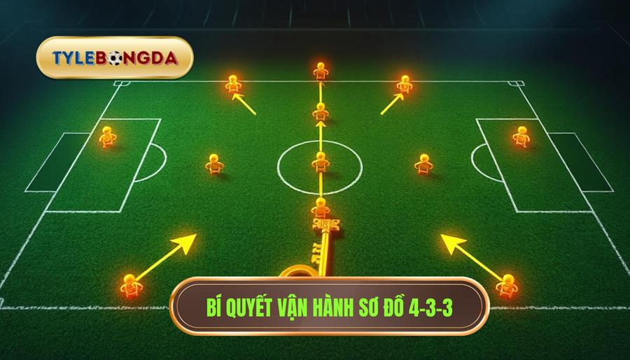 Chìa khóa để vận hành chiến thuật bóng đá 4-3-3 hiệu quả